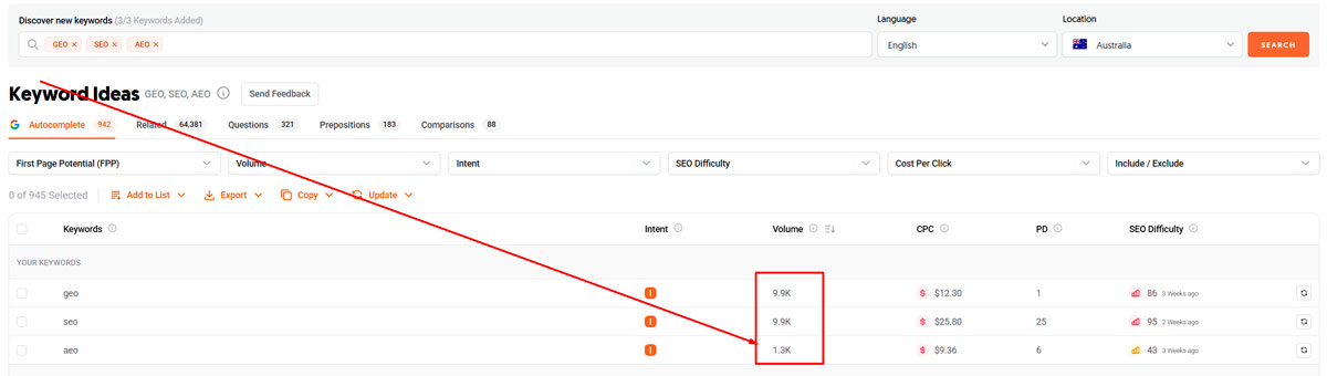 Statistics-for-SEO,-GEO,-and-AEO-queries-in-Australia-show-that-very-few-people-know-about-AEO-in-2026